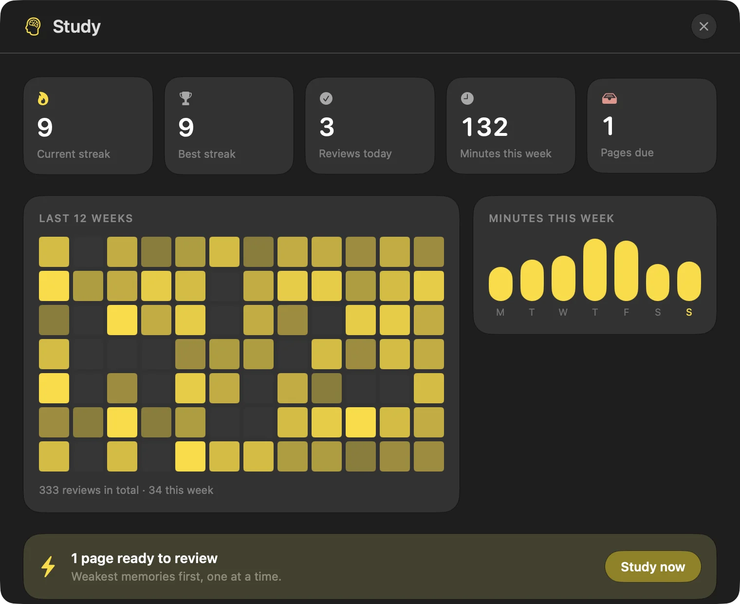 Folio's Study panel on a Mac: a current streak of 9 days, 3 reviews today, 132 minutes studied this week, a 12-week activity heatmap, a minutes-per-day chart and a Study now button for one page ready to review.